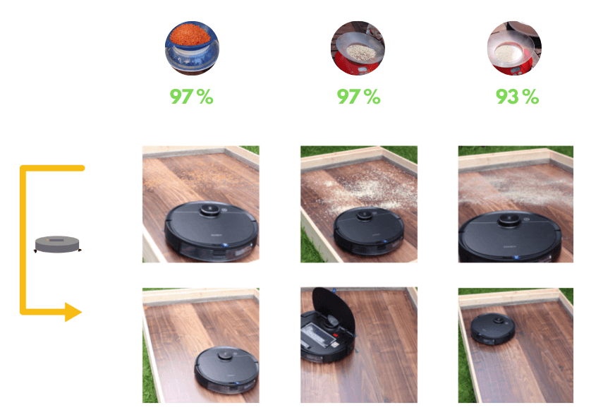 Übersicht des Saugtest Ergebnisses des Deebot OZMO T8 AIVI auf dem Hartboden